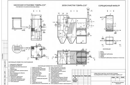 Очистное сооружение Свирь-2,5У_gallery_2